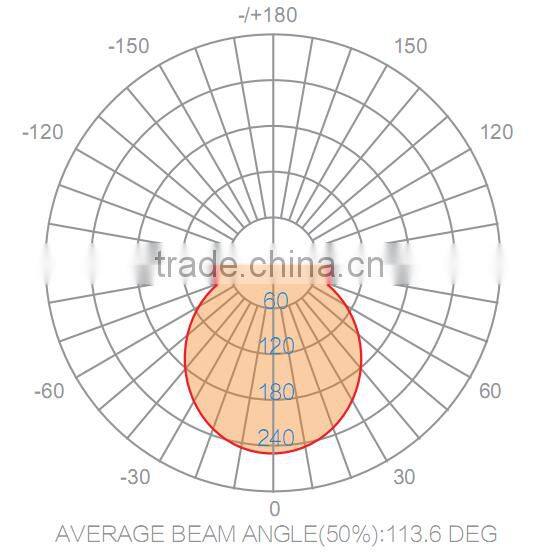 Singapore,12W,180x180x20mm,Low Profile LED Panel Luminaire,Emergency Aperture Square Low Profile LED Panel Fixture