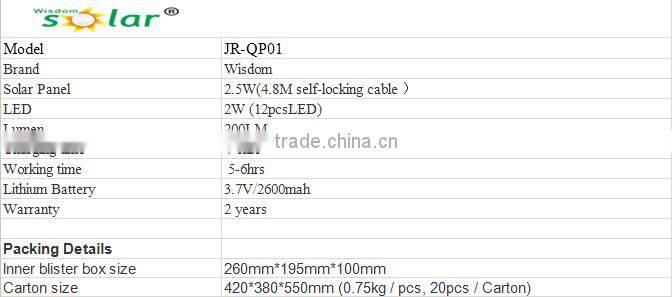 3w new products on china market emergency light led emergency lights