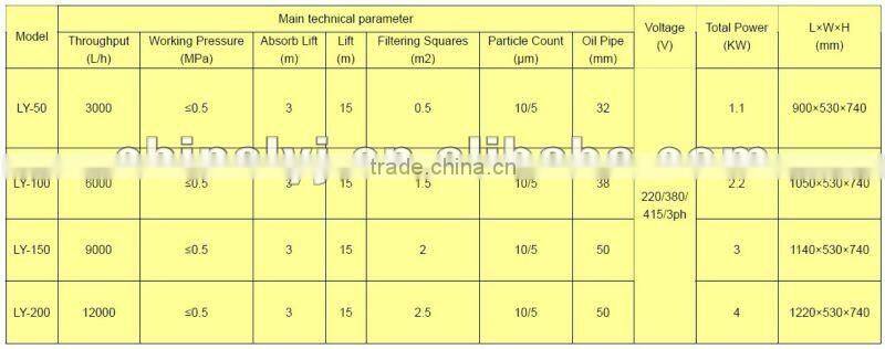 LY plate smart maquina filtradora industrial