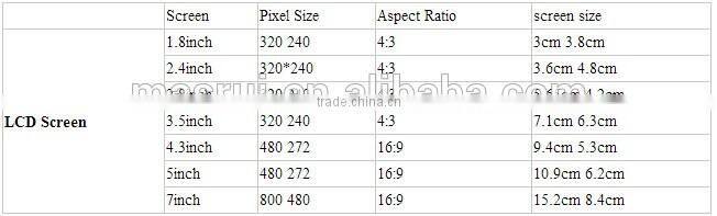 Digital Greeting Card Photo Frame / Advertising Greeting Card