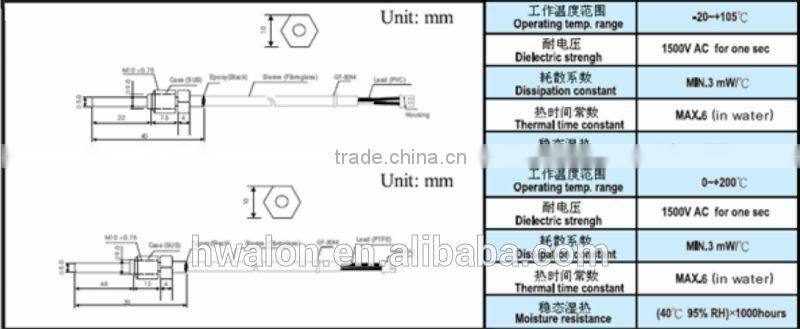 Thread Ntc Sensor for medical apparatus and instruments