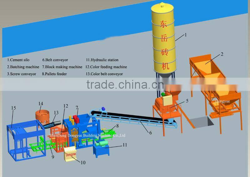 Donyue brand DOUBLE interlocking brick making line QT4-15B