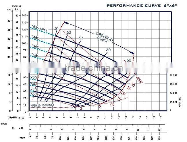 Self-Priming Trash Pump SP-6 6" x 6" Trash Self-Priming Pump