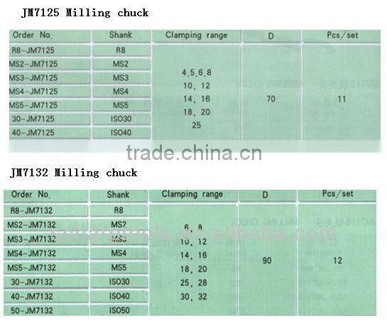 Needle bearing milling chuck set JM7112/JM7116/JM7120/JM7125/JM7132 Milling chuck