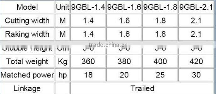 9GBL series cutting and raking machine