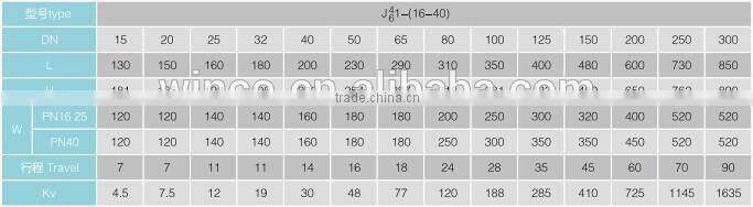 2014 Newest Straight Through Globe Valve