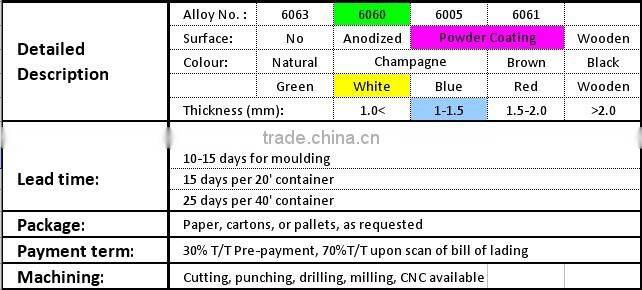 cleaning roon white powder coating aluminium window profile