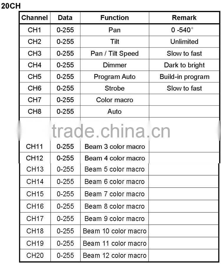 ADJ Asteroid 1200 Spherical Centerpiece Effect Beam Football 4in1 RGBW 12pcs 20w LED Moving Head Light