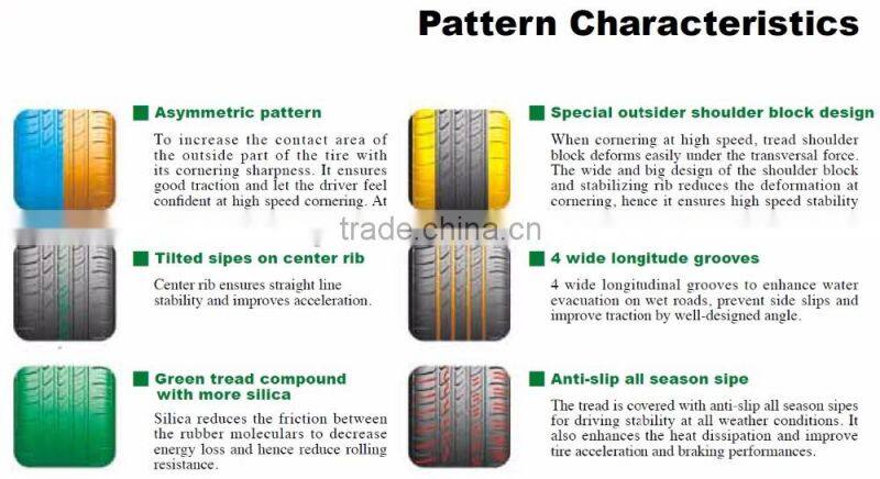 china car tyre whole sale for agent 31 x 10.5R15