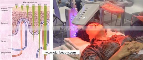 Professional medical led light therapy omnilux revive beauty machine