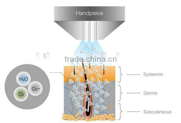 Big Discount Sale Skin Rejuvenation Oxygen Jet Peel Machine Oxygen Therapy Facial Machine Oxygen Facial Machine