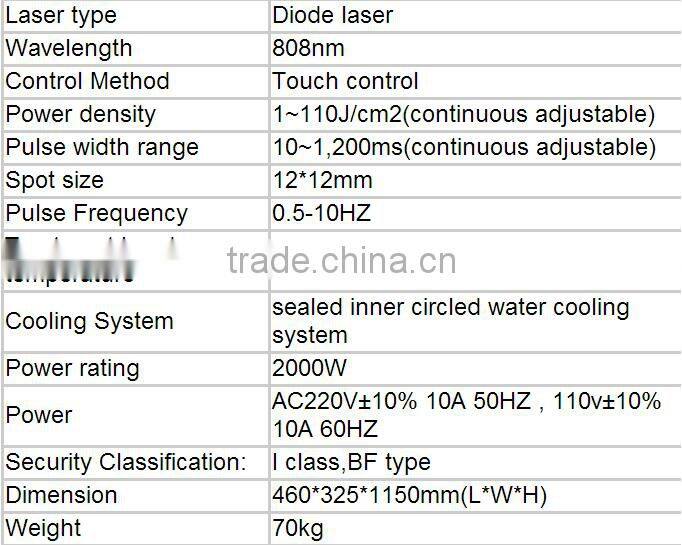 2016 latest best portable diode laser hair removal 808/ laser hair removal body care machine/ laser hair removal candela