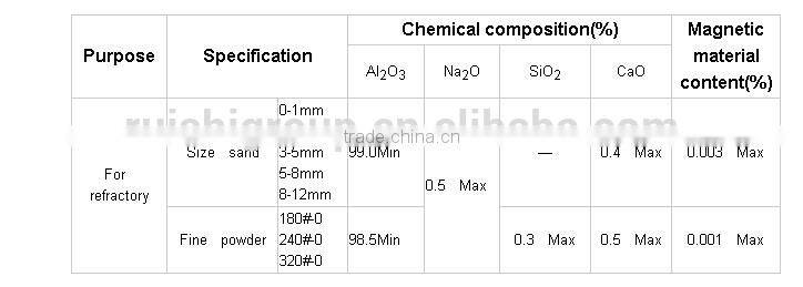 WFA, white fused alumina for refractory ,white fused corundum,abrasive material,white aluminum oxide