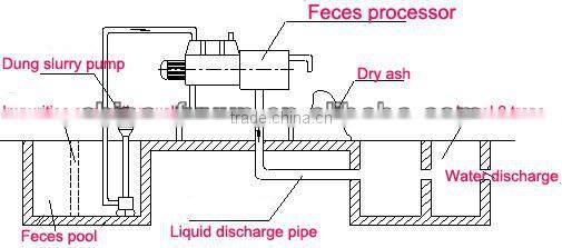 Solid-liquid separator for animal dung/sludge,cow dung solid and liquid separating machine for compost fertilizer