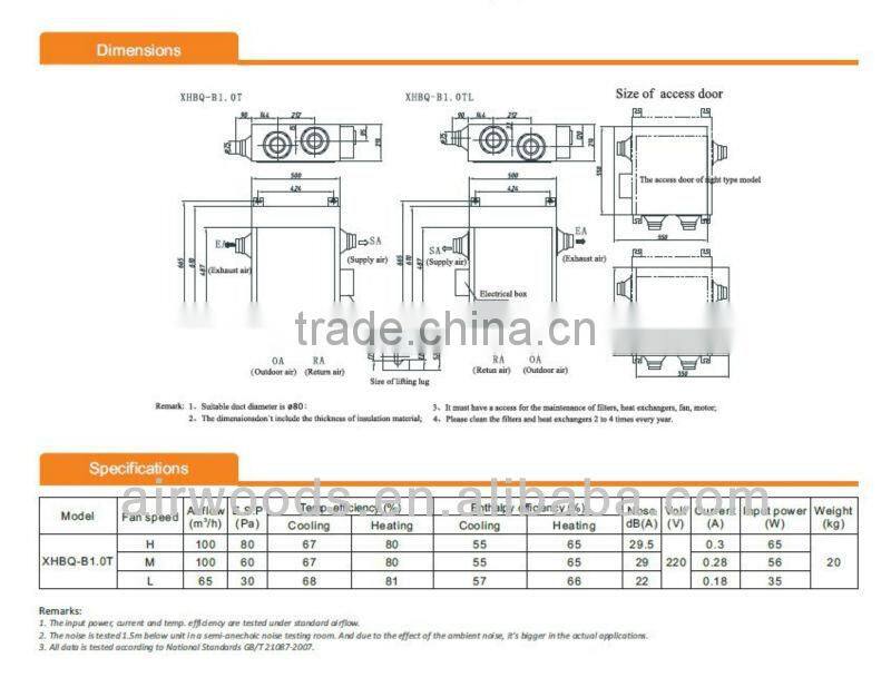 Energy saving heat transfer machine with crossflow heat exchanger good dynamic balance