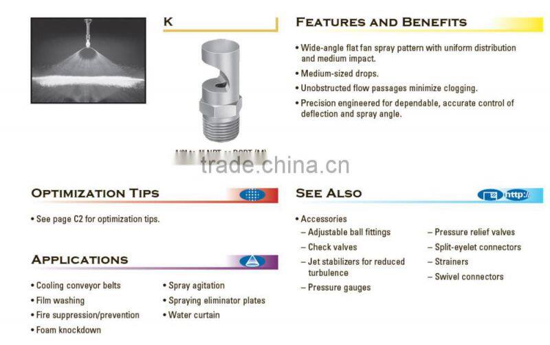 Wide angle spray flood jet flat fan nozzles