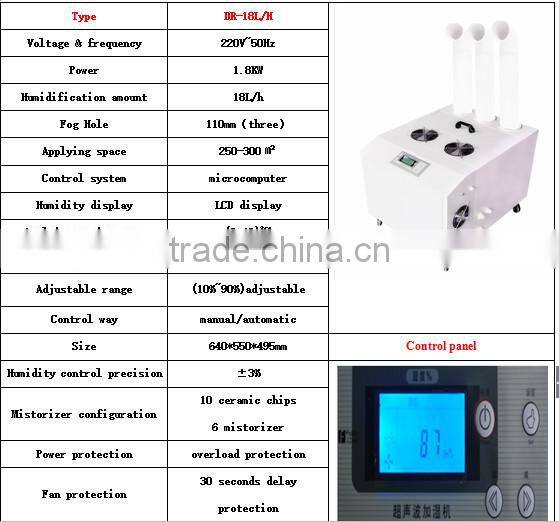21L/H ultrasonic mist maker garden