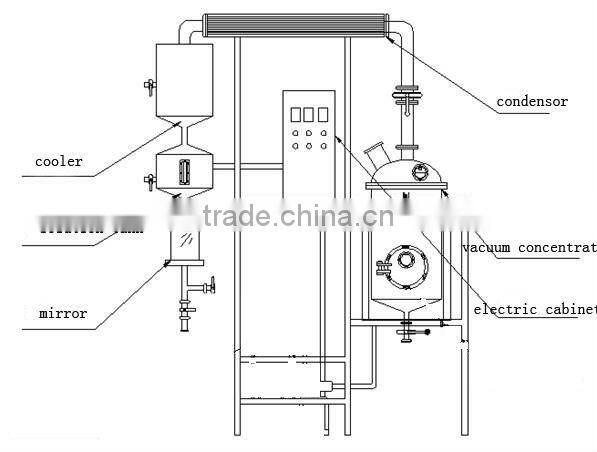 Better EC100 Essential Oil Maker On Sale
