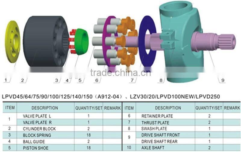LPVD 45~250 excavator pump parts