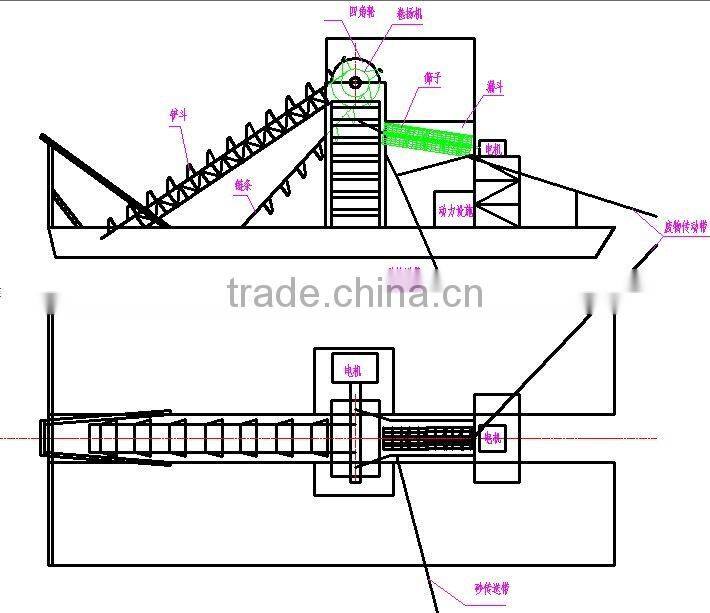 80cum/h Small Sand Bucket Dredger