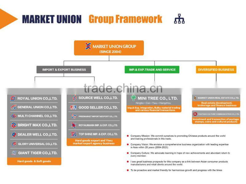 Yiwu wholesale market buying agent