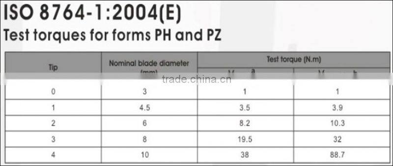 2016 New China Supplier Reasonable Price screwdriver