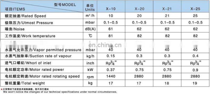 20m3/h 0.75kw Oil Lubricated Rotary Vane Vacuum Pump