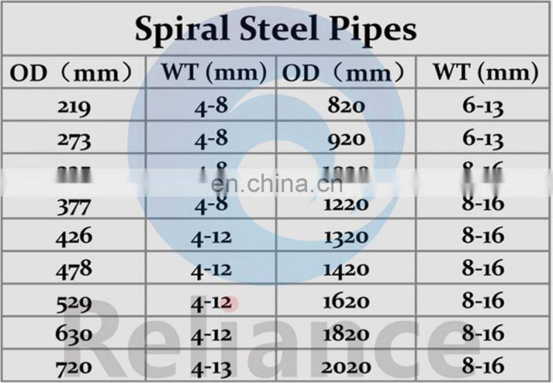 3PE Submerged Arc Welded Spiral Steel Pipe, SSAW spiral steel pipe