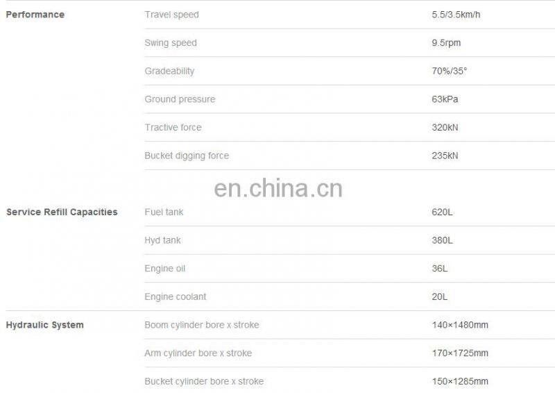 SANY 36 ton Excavator Large Excavator SY365H