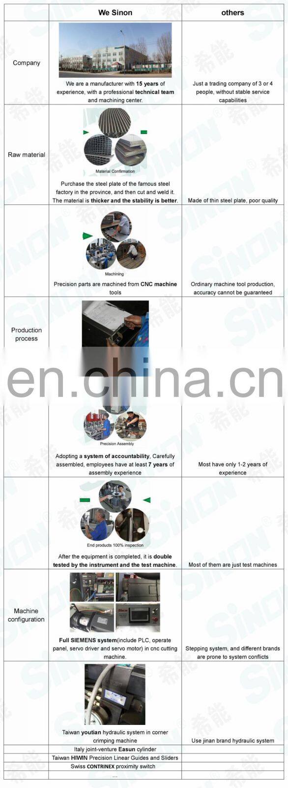 500 dia blade Single Head Cutting Saw With Protection Shields For Aluminium Doors and Windows
