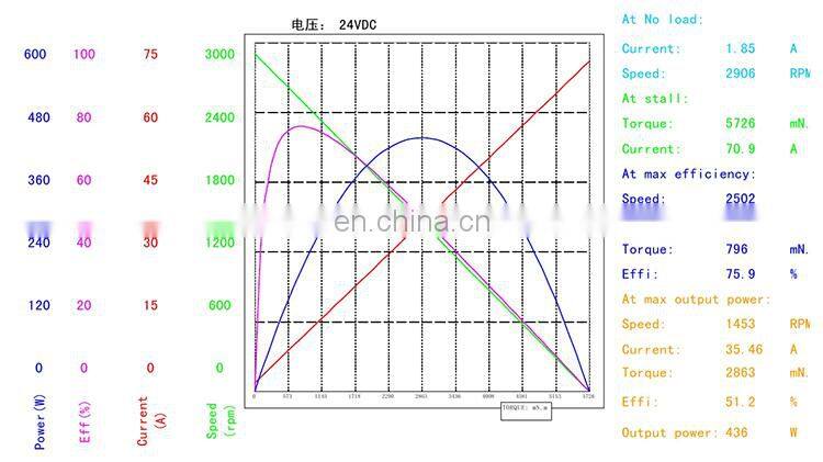 S767 BLDC type 12v 24v 48V brushless 150 watt dc electric motor with planetary gearbox for robot