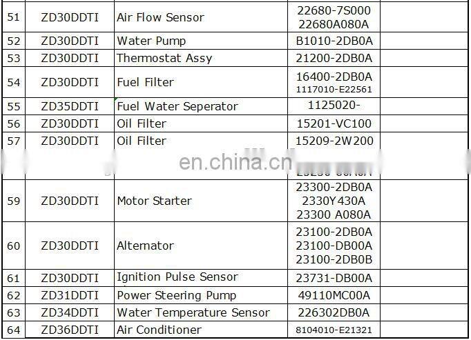 E25 Caravan ZD30 engine long block 10102-2DB0A 10102-2DB0D 10092DB0A