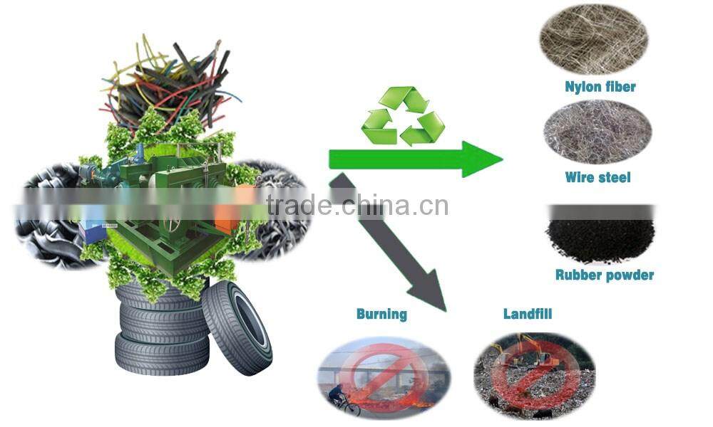 Waste tire rubber powder plants_Waste tyre recycling rubber powder production line