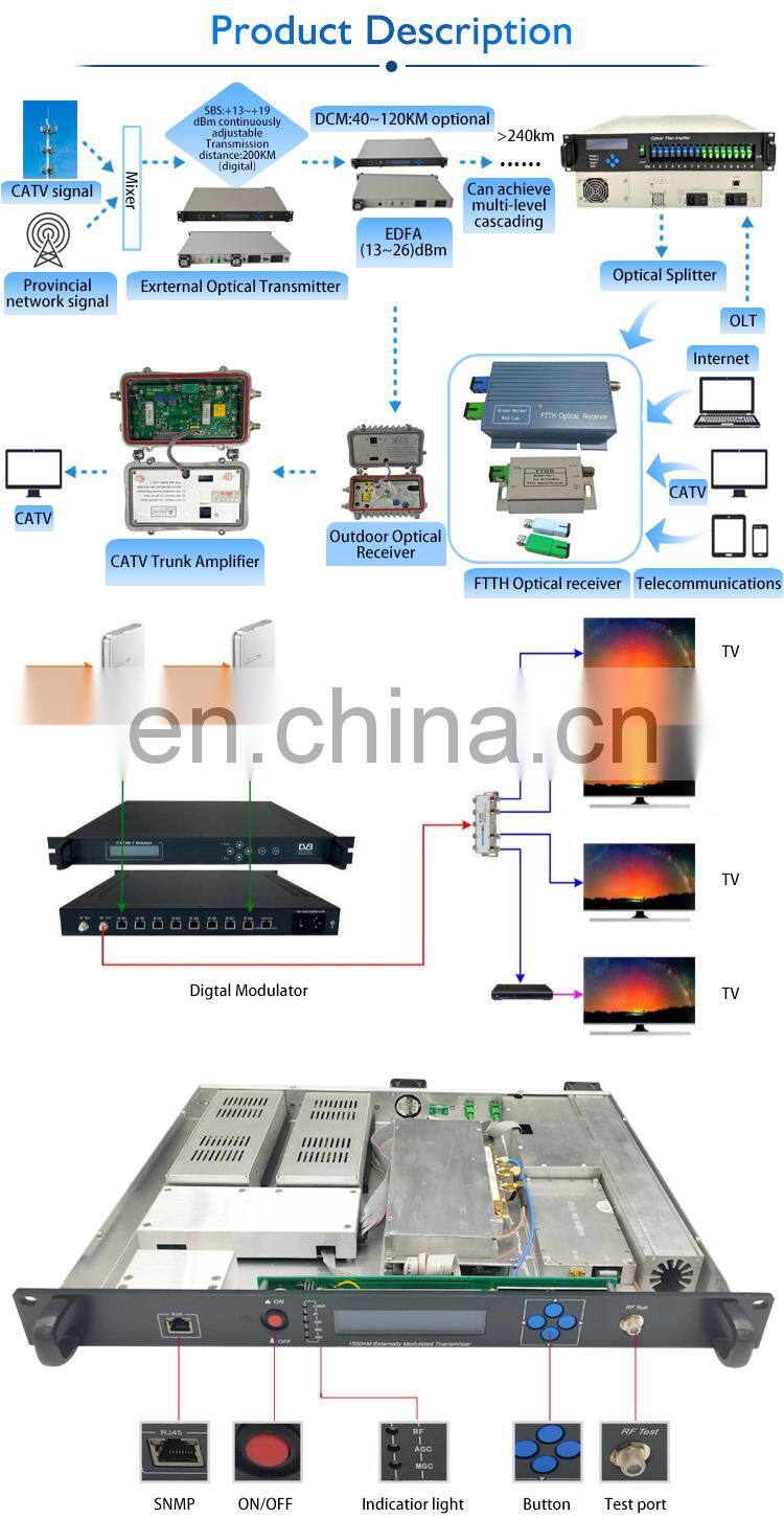 high quality 1550nm cable tv 23dbm fiber mini edfa optical amplifier