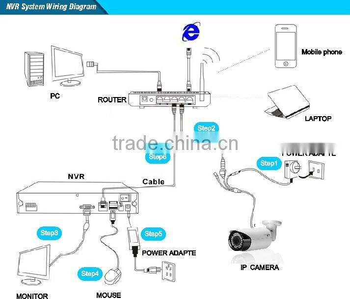 H.264 High Quality 1.0MP HD IP IR Bullet CCTV Camera With POE 2.8-12mm Vari Focal Lens