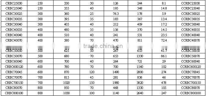 Single Row Crosses Roller Slewing Bearing With High Quality and Cheap PriceCRBC25025