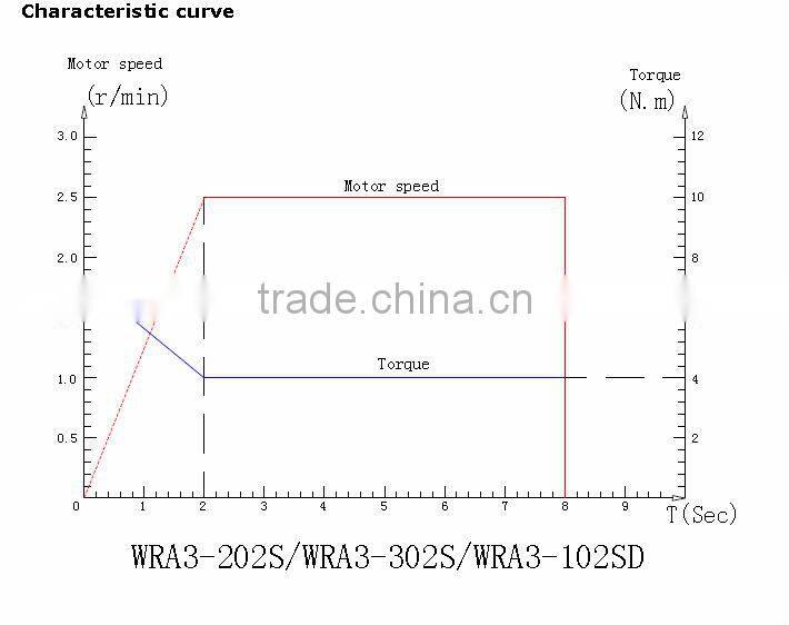 motorized 3-way 2-way ball valve dn32,dn40,dn50