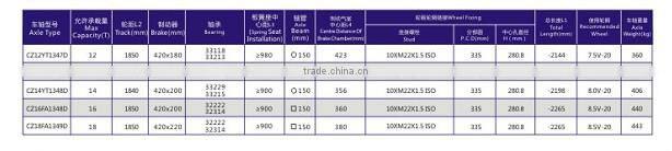 heavy duty trailer axles/trailer parts