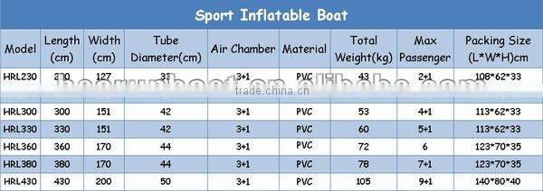 PVC/Hypalon Rubber Inflatable Boat