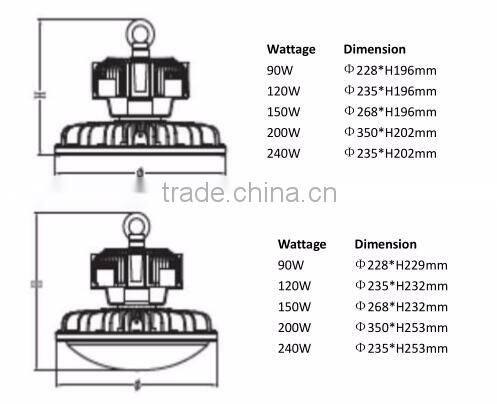 2016 Popular selling UFO 150W UL cUL LED high bay light for warehouse lighting