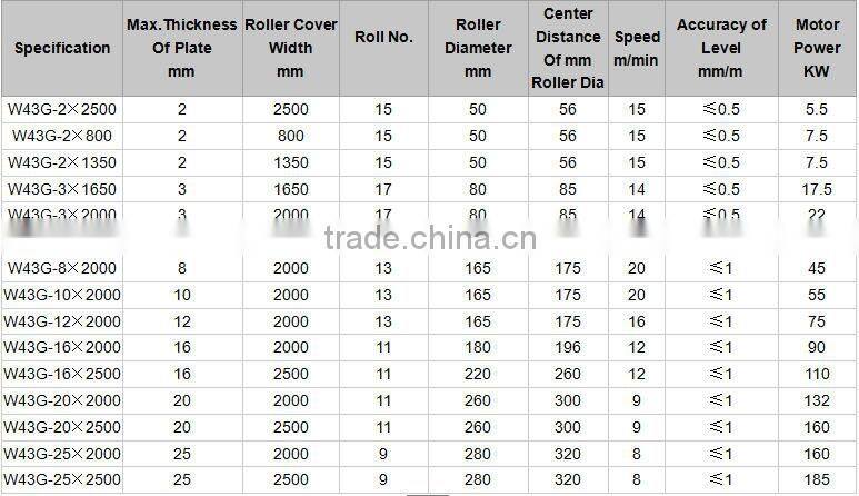 High quality automatic tension leveling machine