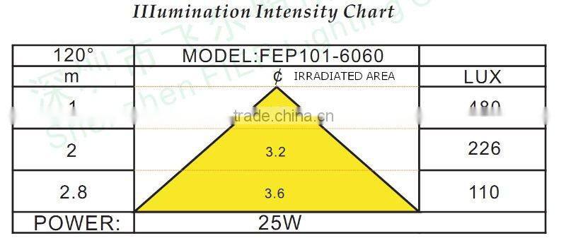 Hospital panel light