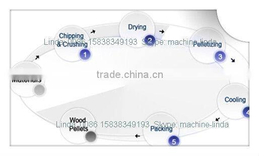 New small Wood pellet plant for sale