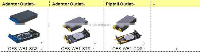 Wall-Mounted Terminal Box