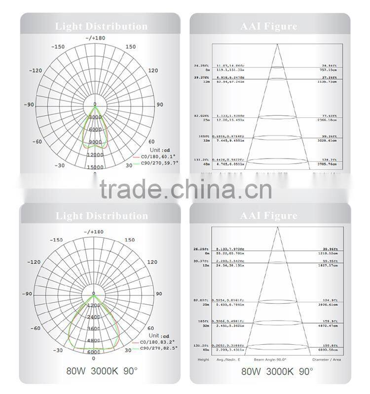 High Performance Industrial led high bay light with ce