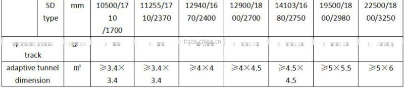 Golden Mining Rail Car with Factory Price