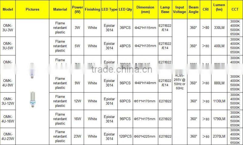 Hot sell corn light CE RoHS 220v 7w 360 LED Bulb