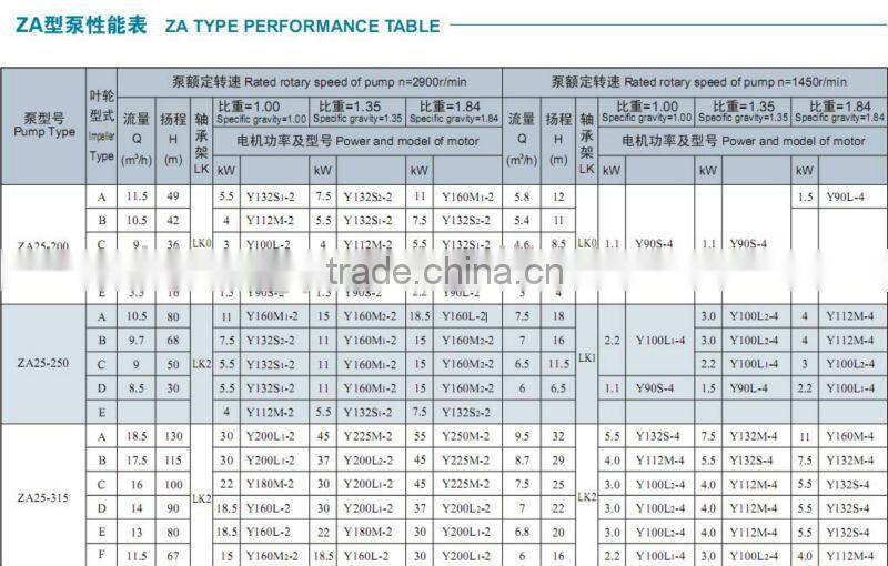 ZA series petro chemical pump for Oil