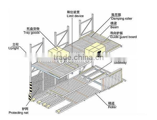 Industrial warehouse gravity pallet rack flow racking shelving