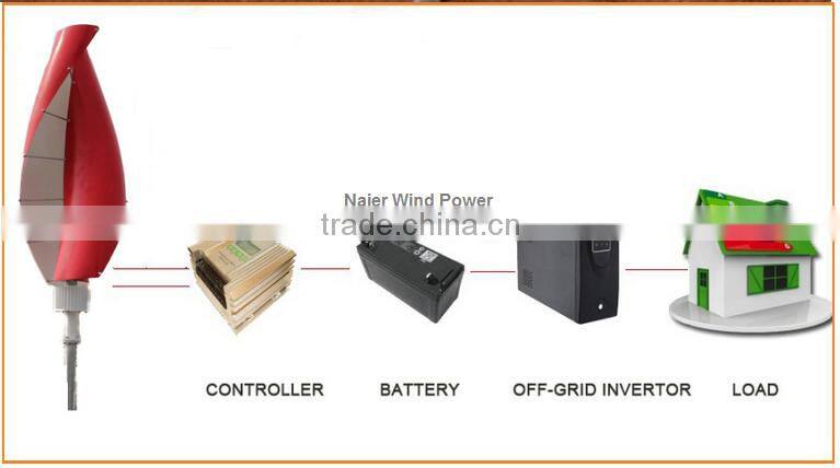 400w vertical axis wind energy turbine